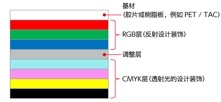 结构