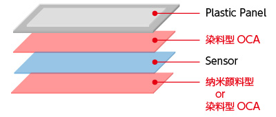 Plastic Panel用