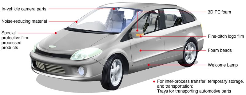 Detail Guide to Exterior Car Parts: Exploring and What They Do — AUXITO