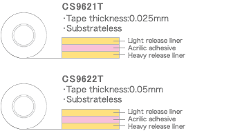 CS9621T/CS9622T