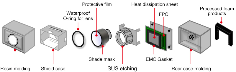 In-vehicle camera module