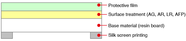 Composition example