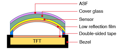 Curved panel (under development)