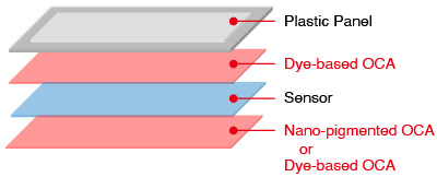 Plastic Panel