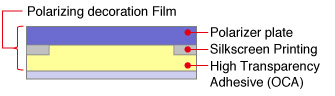 Automotive (Decorative) Polarizer ASF