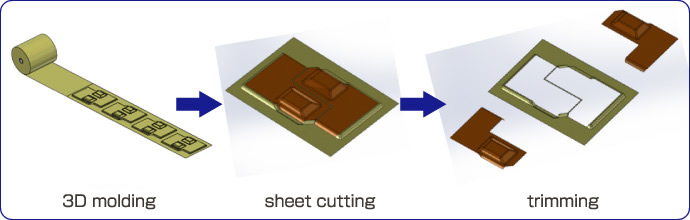 3D molding sheet cutting  trimming