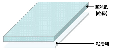 断熱紙断面図