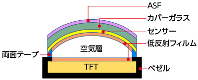 高視認性ディスプレイモジュール