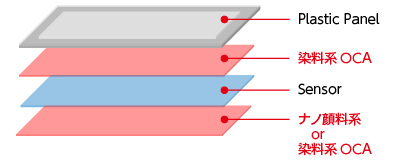 Plastic Panel用