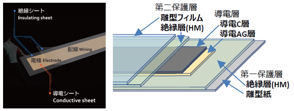 構造